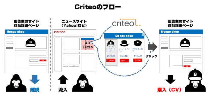 criteo_flow