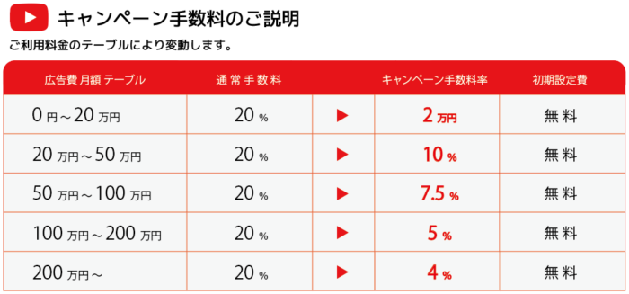キャンペーン手数料のご説明